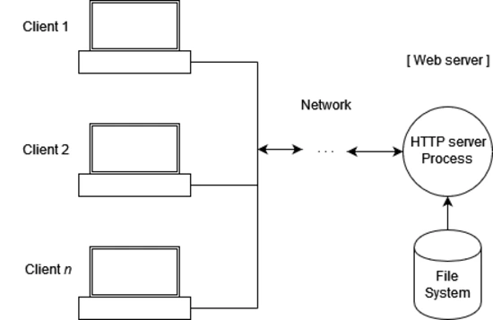 aplikasi web server Terbaik