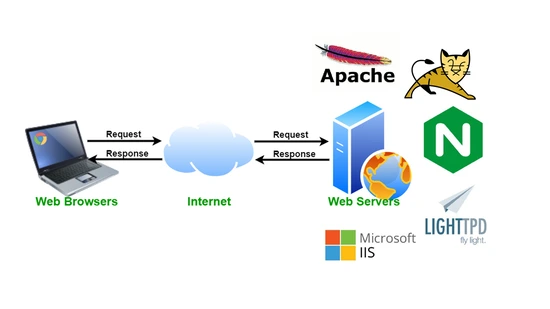 Perangkat Lunak Server Web