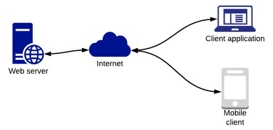 Cara Kerjanya web server